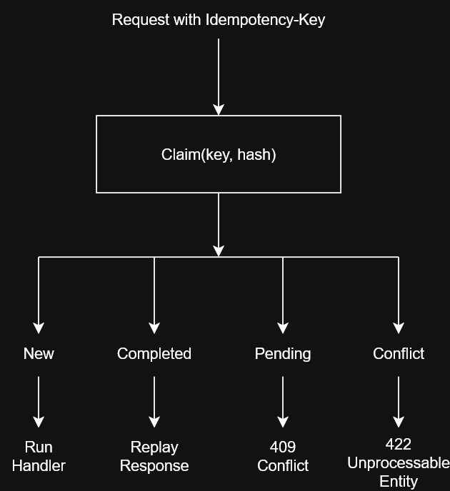 lifecycle diagram